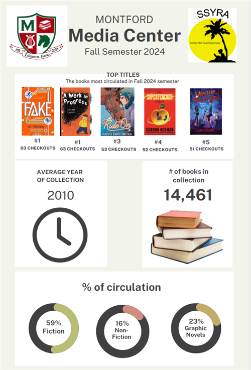 Circulation