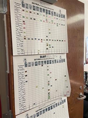 SSYRA Charts