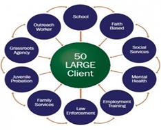 Intervention Model 
