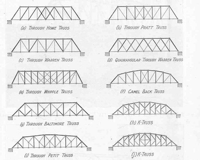 Bridges 