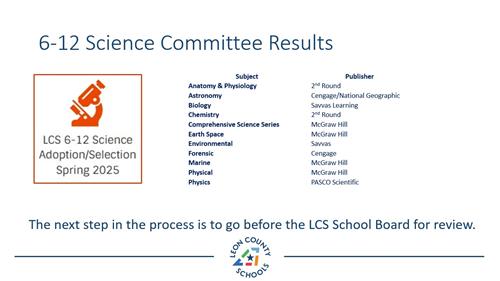 Science Voting