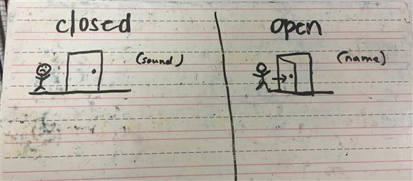 Syllable Types