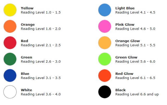 Ar Book Level Color Chart