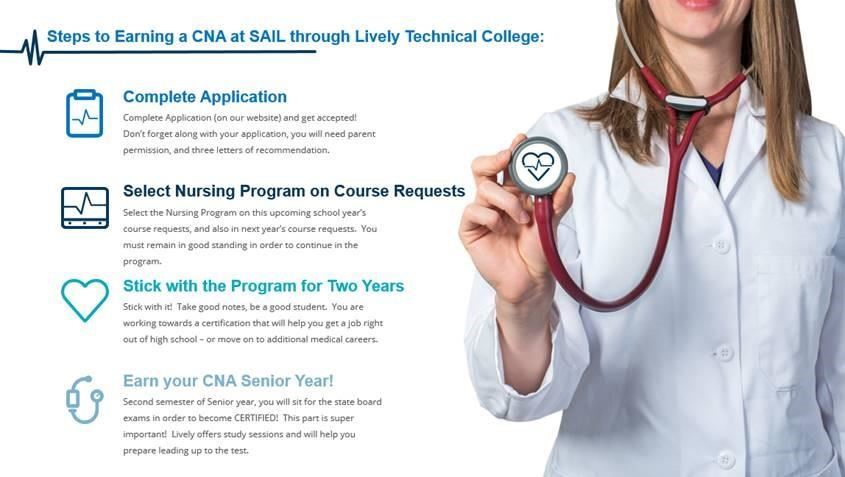 CNA Information 