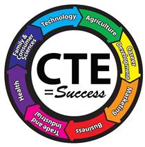 What is CTE? What is CTE?