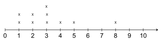 example