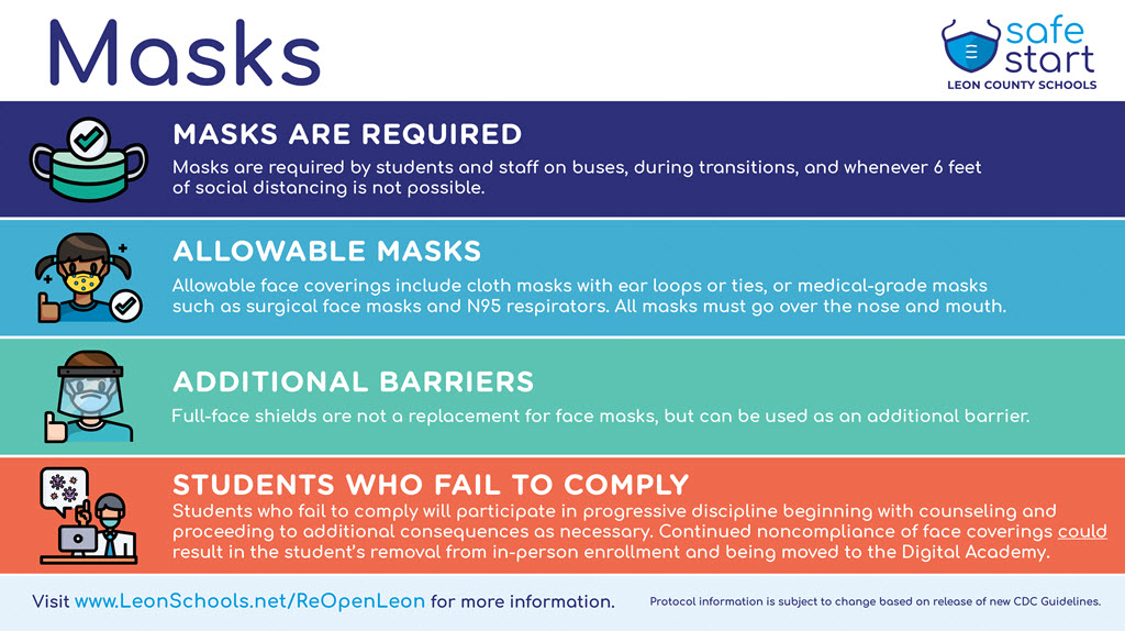 Masks Masks