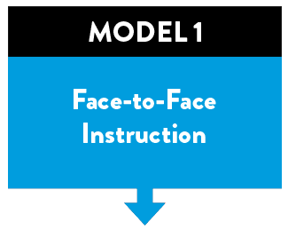 Model 1: Face-to-Face Model 1: Face-to-Face
