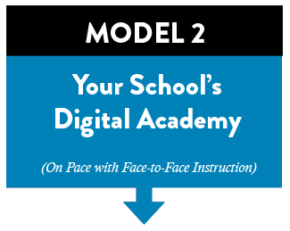 Model 2: Digital Academy Model 2: Digital Academy