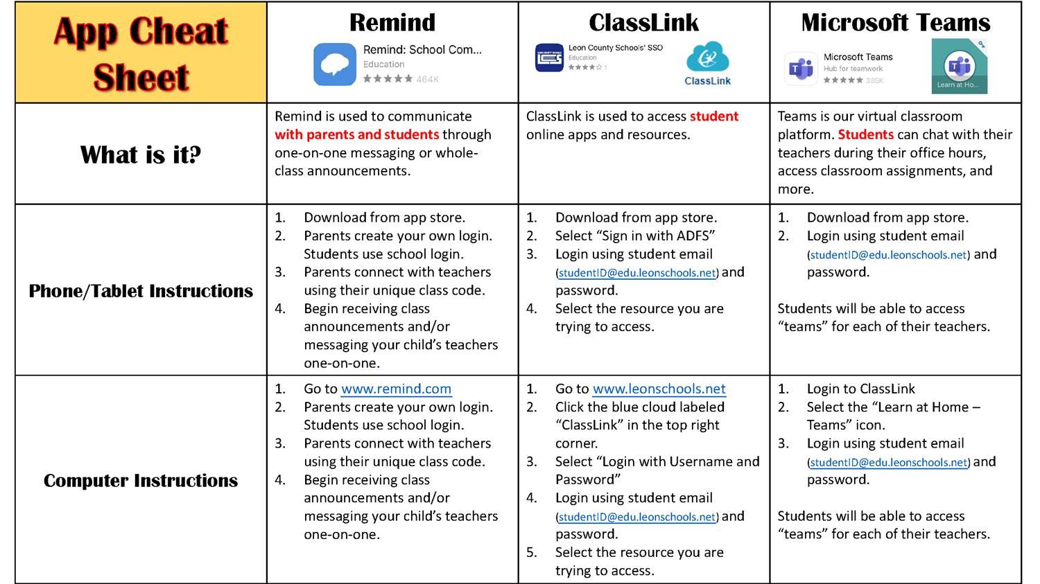 What Is Cheat Sheet App at Elijah Madirazza blog